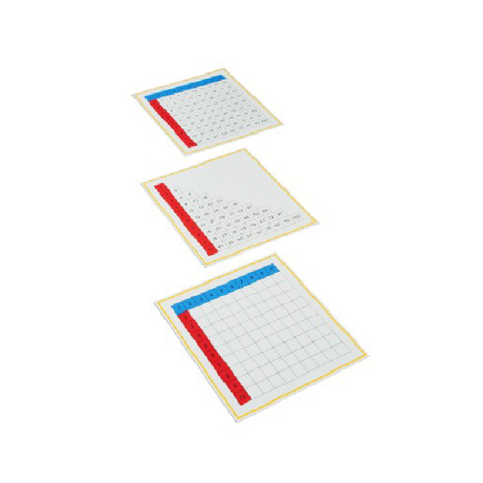 Multiplication Working Charts - control chart
