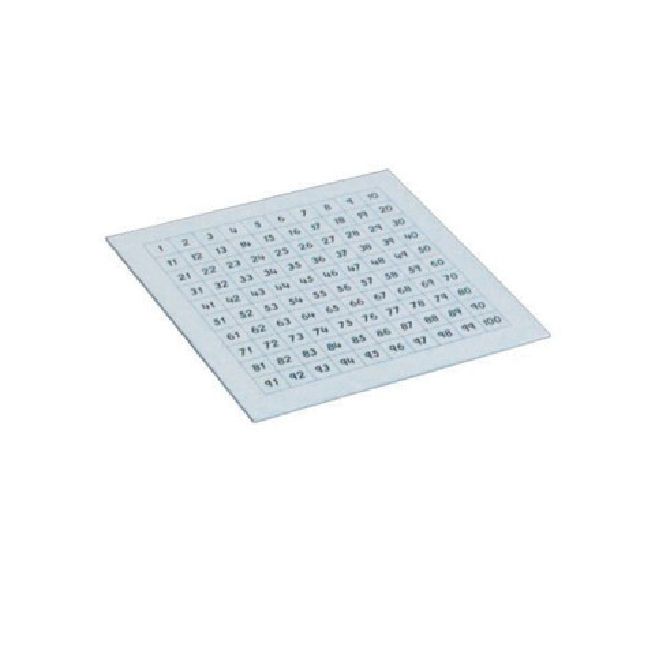 Control Chart for Pythagoras Board